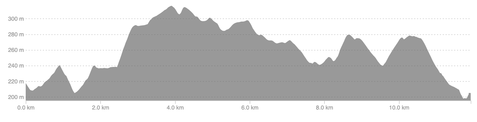 Screenshot 2024-01-03 at 15.06.11